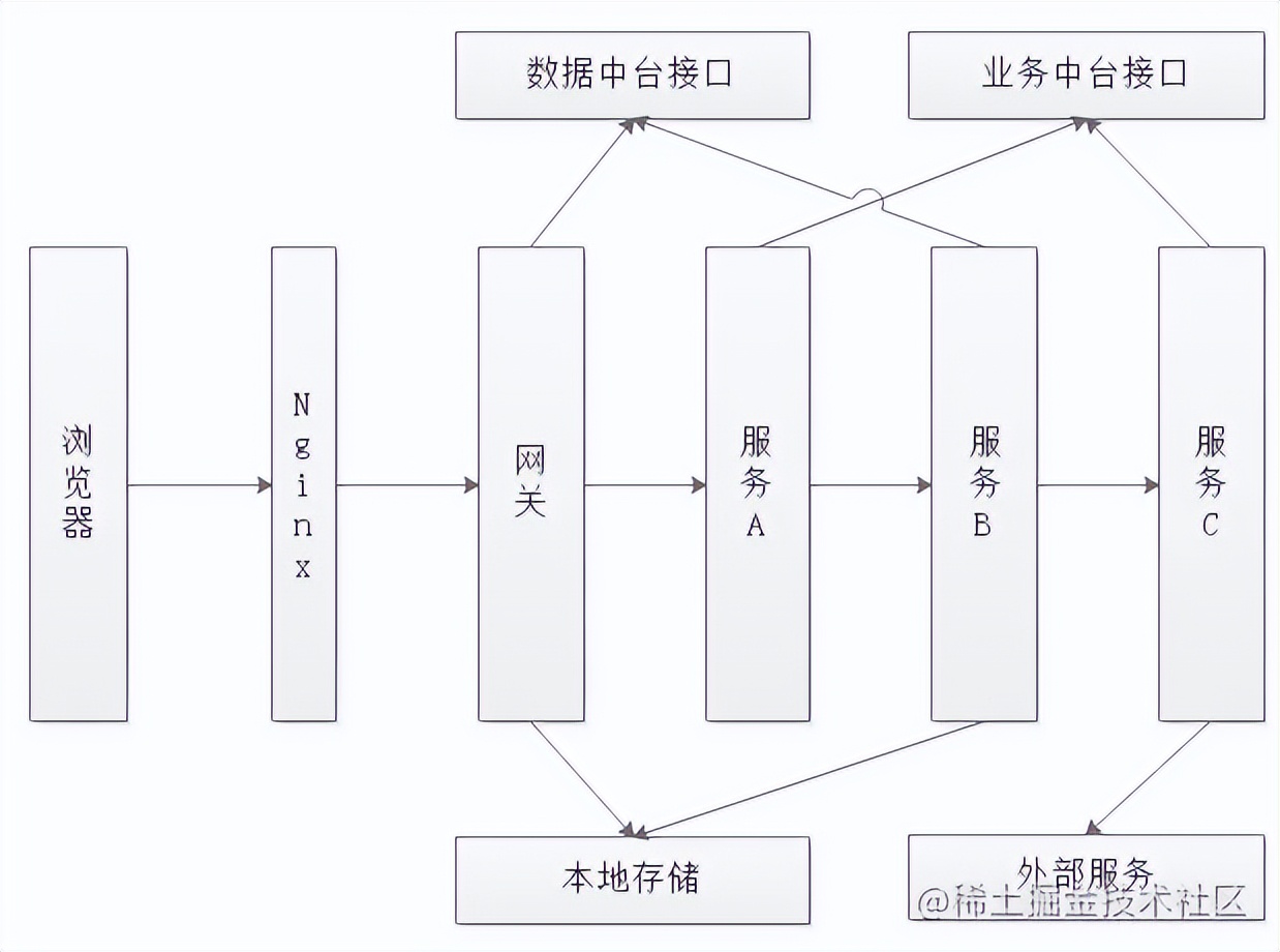 超详细带你解密 双11、618电商大促场景下的系统架构体系