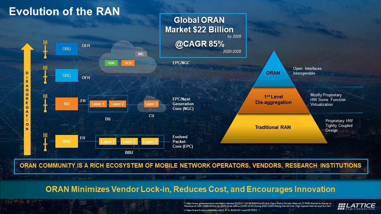 安全、同步、低功耗的ORAN部署正在重塑5G范式