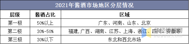 2021年中国酱酒行业产能、销售收入、销售利润及重点企业经营情况