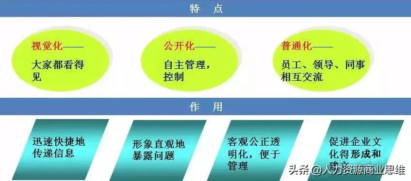如何快速反应处理生产现场异常