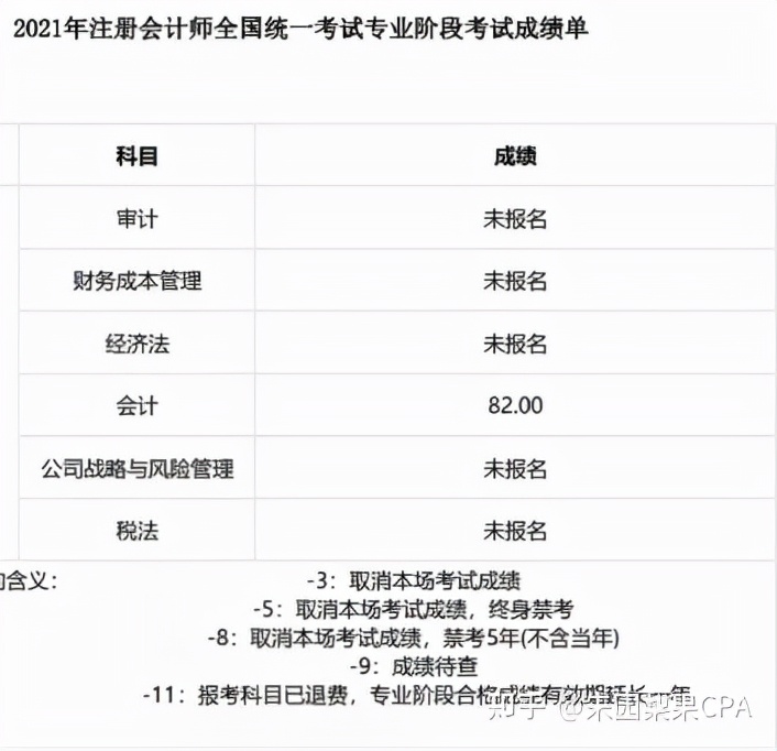 零基础如何高分拿下CPA会计？附22资料、课程、学习资源推荐