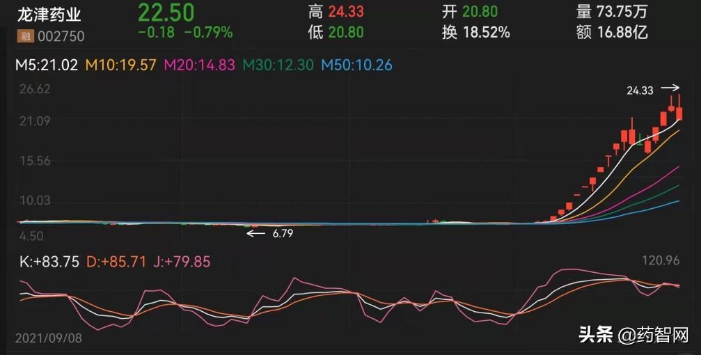 普涨之后的中药企业，或将进入价值分化阶段