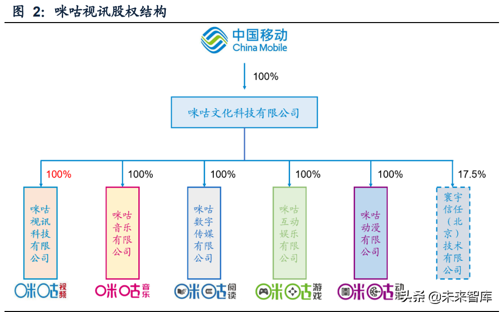 cba直播哪里看小说手机(传媒行业之咪咕视频专题研究：体育直播引领，多元化内容有待提升)