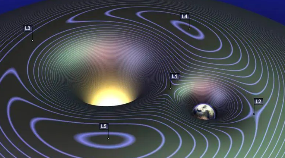 九星连珠真会出现吗九星连珠会发生吗