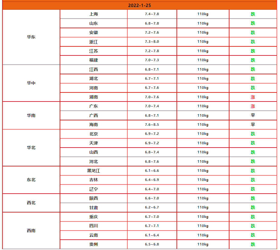 猪价刚涨又跌，猪多并非主因，有人背后操作才是关键，25日猪价