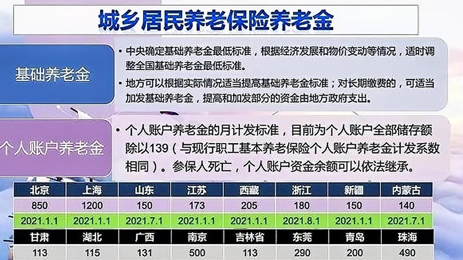 农村一次性补缴75000元，月领养老金能超1000元吗？老农给你答案