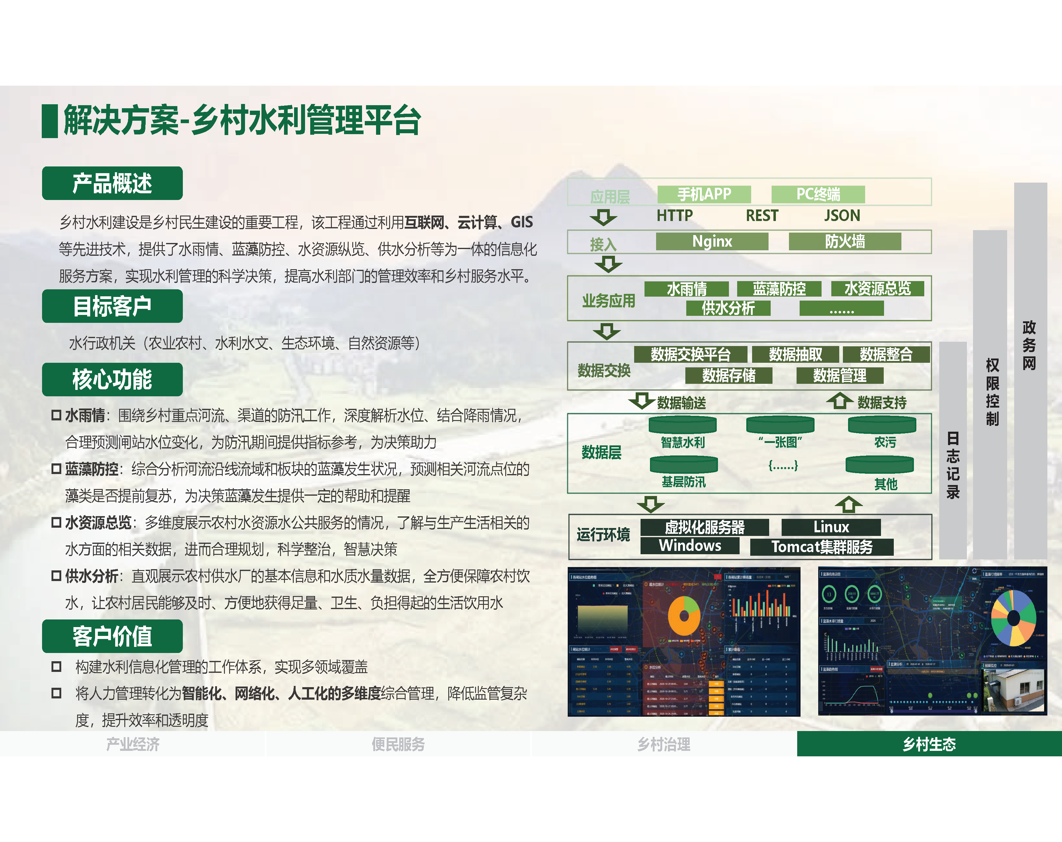 4.30.1-数字乡村是乡村振兴的战略方向