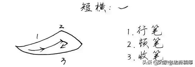 学笔画顺序怎么写？掌握正确笔顺规则，轻松写出规范汉字！
