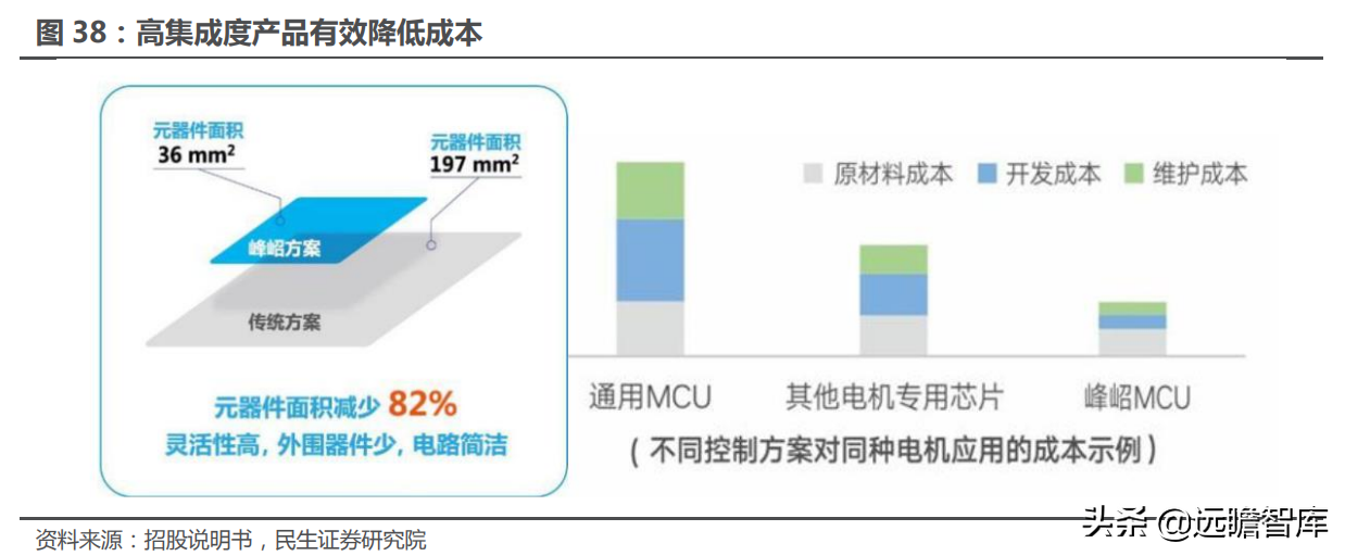 十年积淀，峰岹科技：自主 IP+三核心技术，打造芯片设计独门绝技