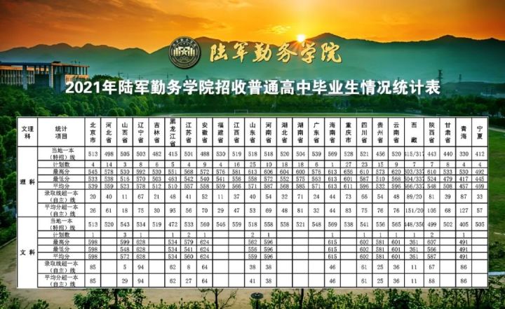 2022年27所军校（本科）招生计划及历年分数线一览