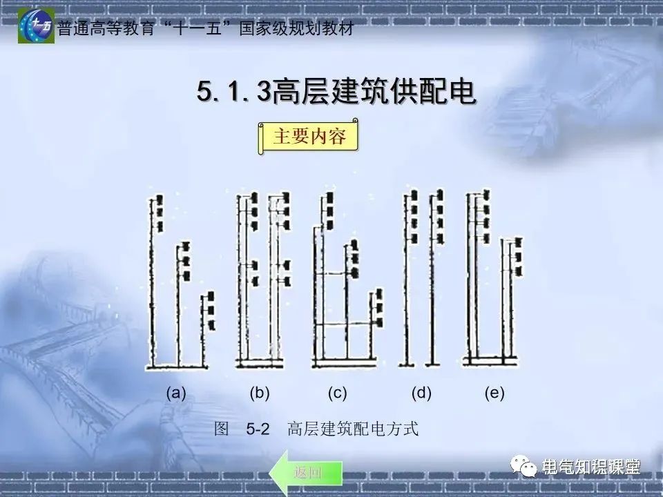 91页ppt带你了解：室内供配电要求及配电方式，建议收藏