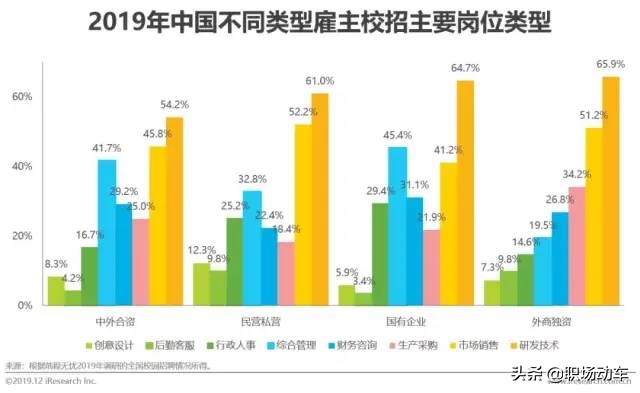 应届生年薪40万！原来这些大学才是名企偏爱的高校？