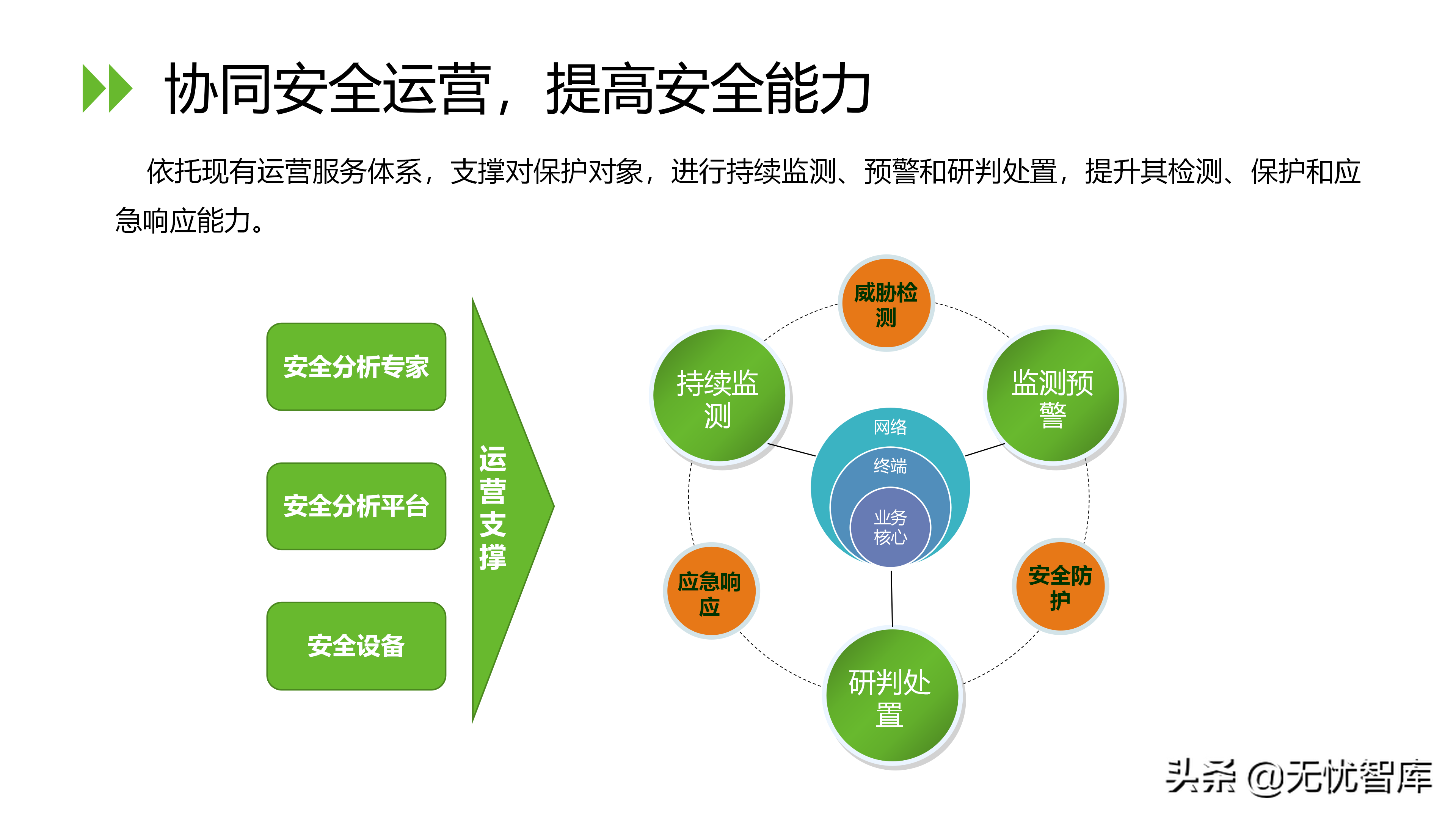 信息安全等级保护2.0解决方案（附PPT全文）
