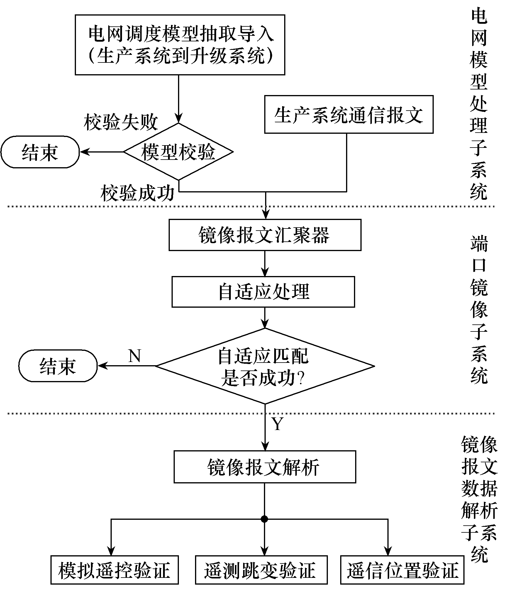 東方電子科研人員發(fā)表數(shù)據(jù)采集與監(jiān)控仿真系統(tǒng)的最新研究成果