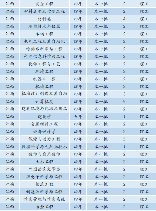 6480人！安徽工业大学2022年本科招生计划正式发布