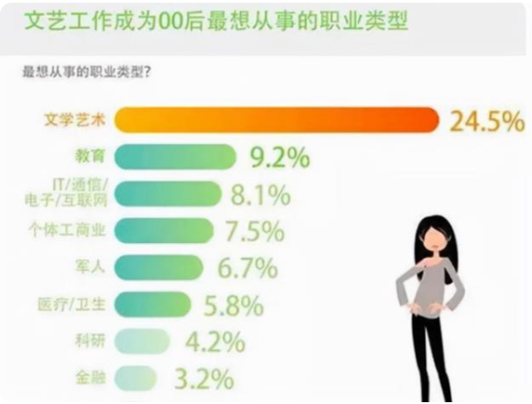 你是否拖后腿了？本科生月收入被分成9个等级，大多是4000元以上