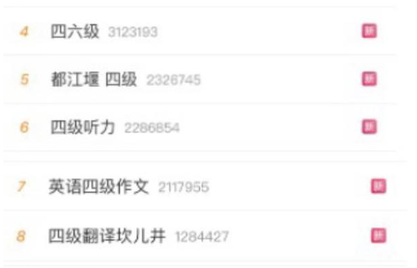 四六级出分时间确定，6月份通过率更高？12月才考试的同学后悔了