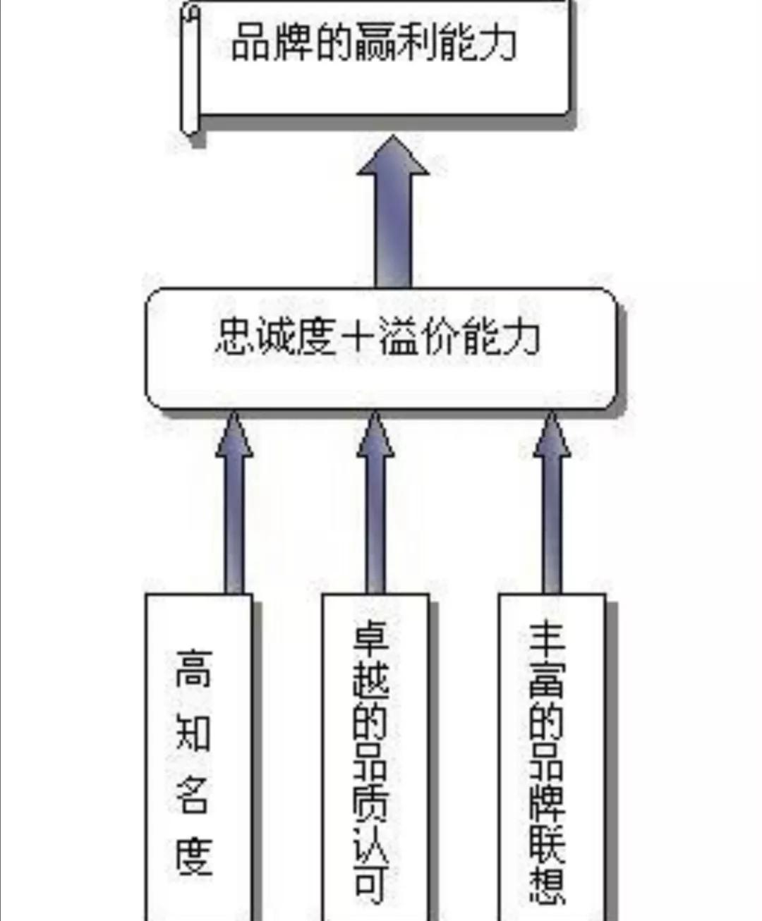 茅台是不是炒作？看看古代国酒价格，真不贵