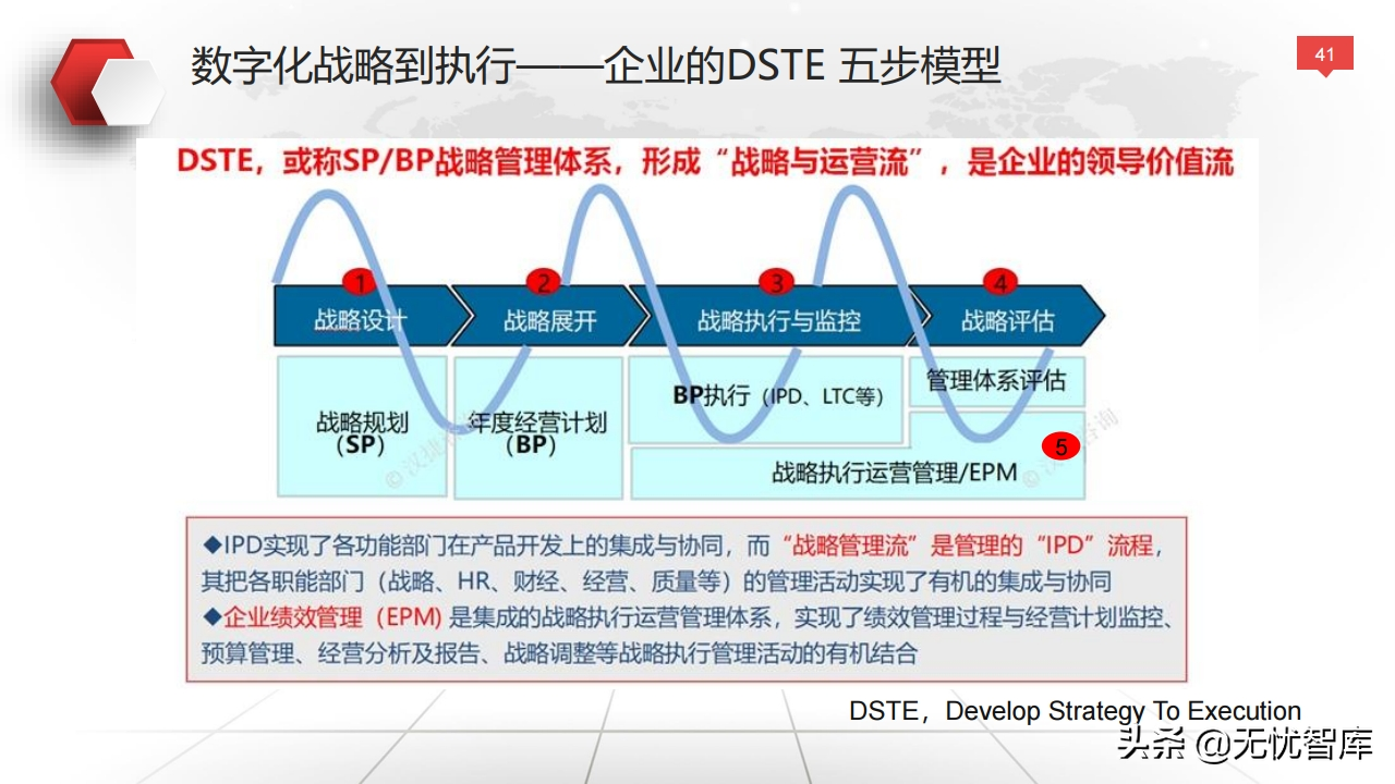 值得收藏！总120页大型企业数字化转型与运营策略（附PPT全文）