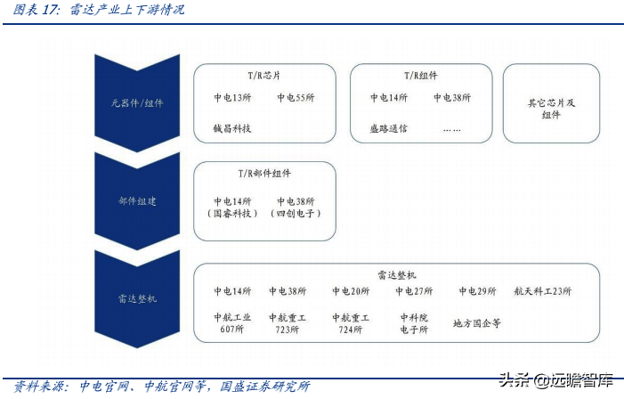 相控阵 T/R 芯片民营企业龙头，铖昌科技，国产化空间可期