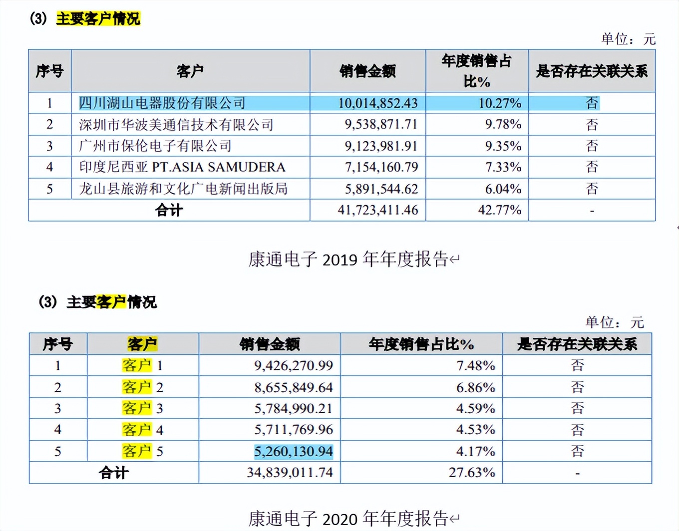 湖山股份被禁标申诉未了，专利案再起，信披或不实