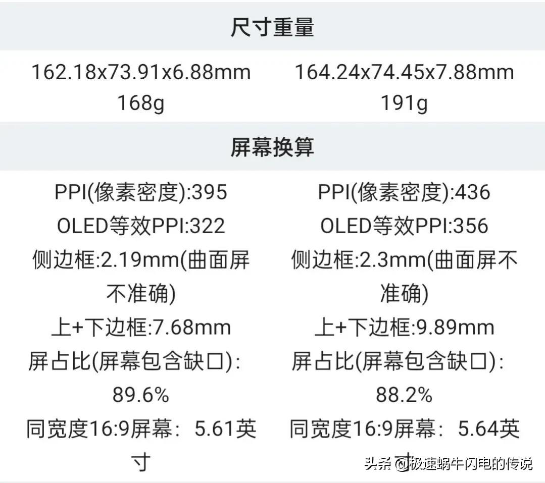 华为nova10和nova10Pro区别可大，价格并不良心