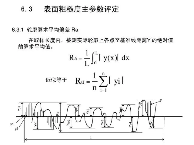 机械加工全套工艺，赶紧收藏