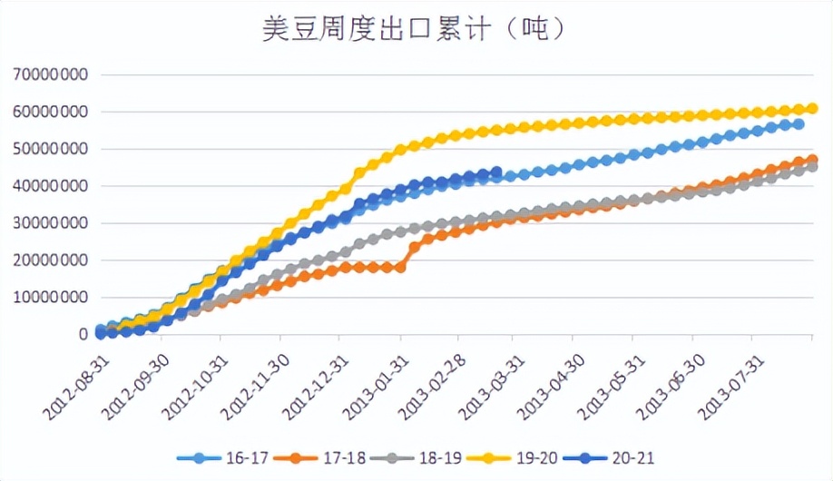 牛钱豆粕周报（2022.4.2.）