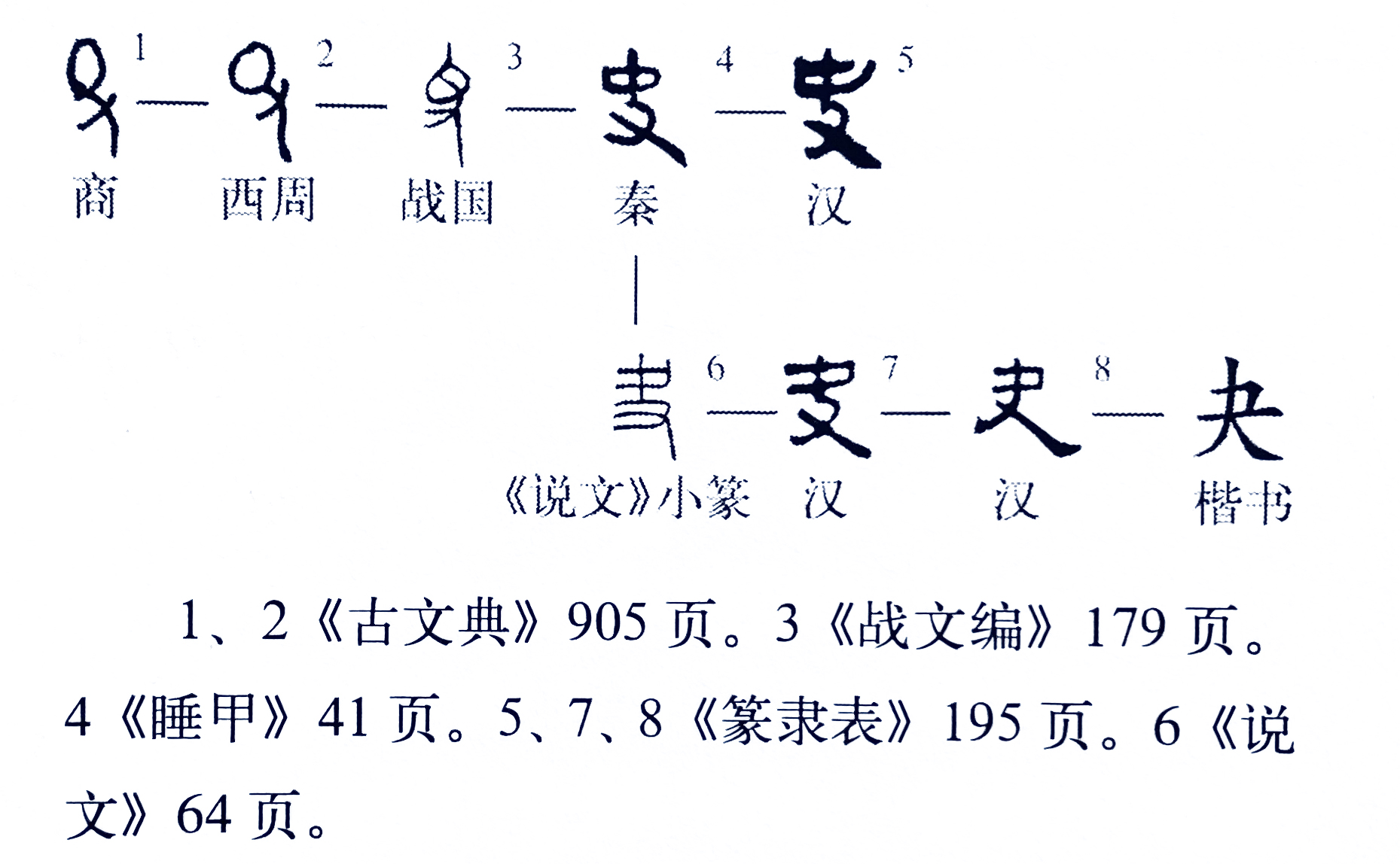 这是中华书局注音版《说文解字》标注的读音,给出的解释是:"夬,分决也