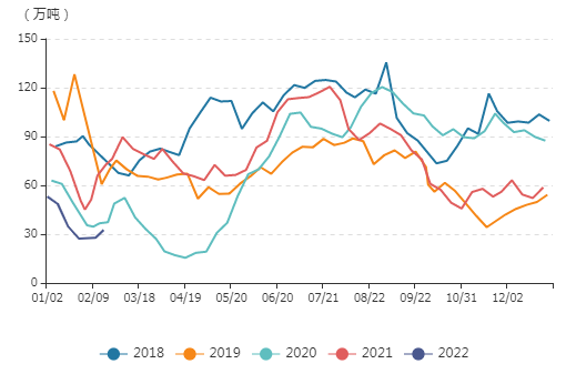 牛钱豆粕日报2022.2.28
