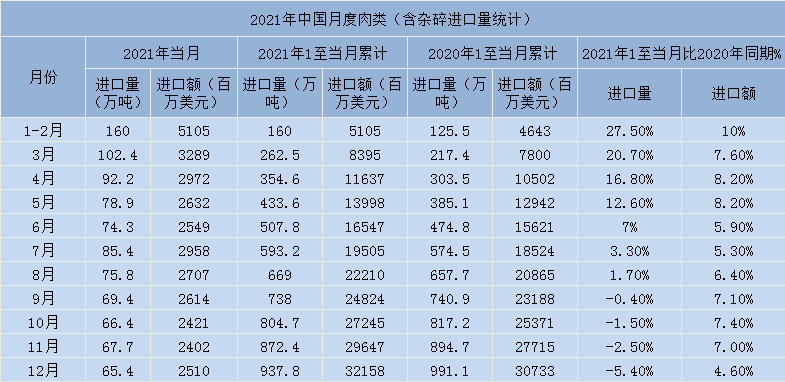 是谁在默默守护我们的餐桌？