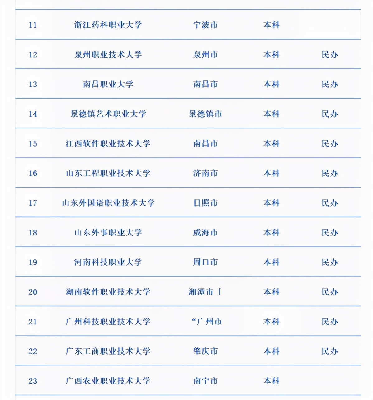 学士学位重大变化，职业本科证书“增重”，职校生表示很开心