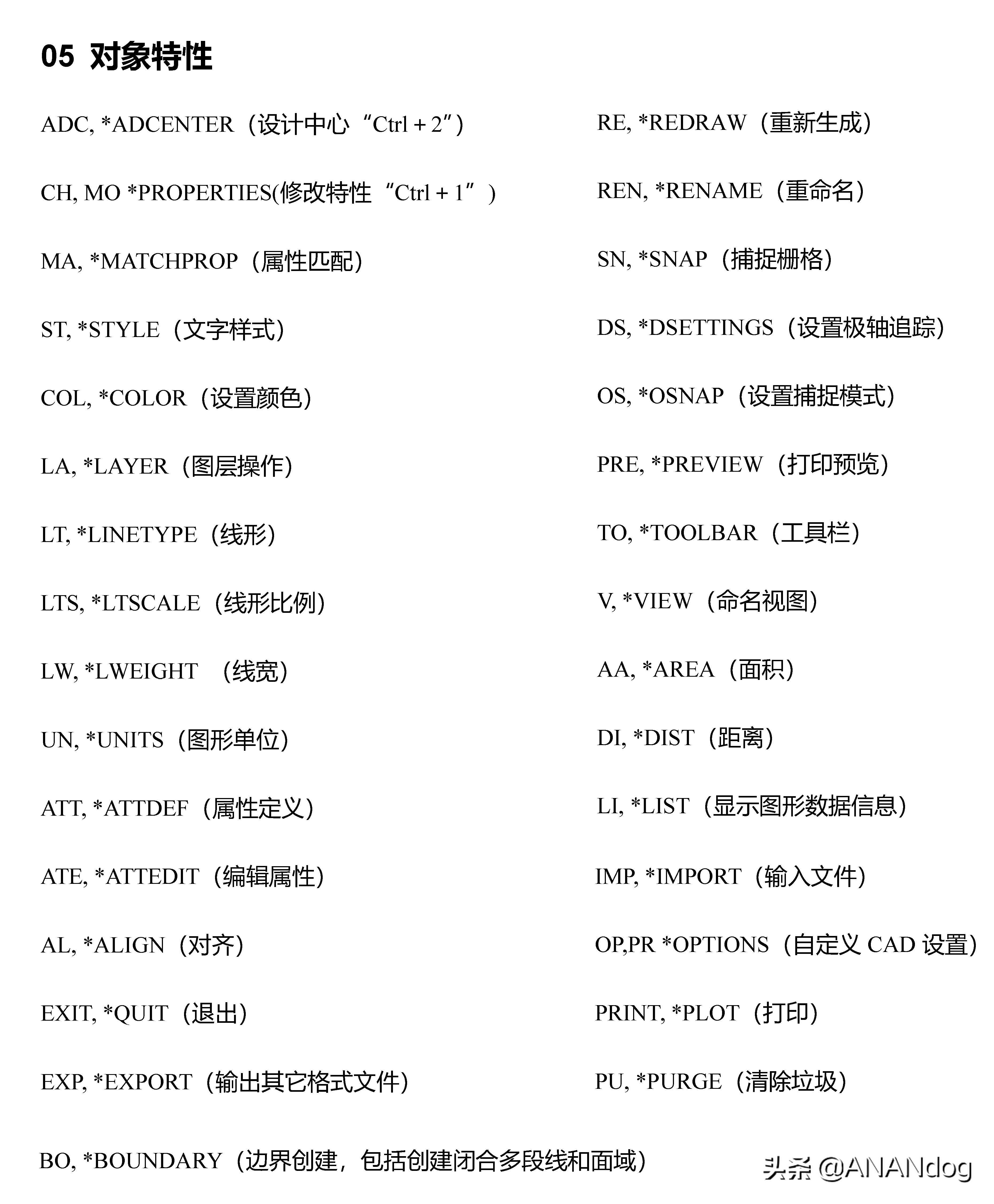 CAD常用快捷鍵大全