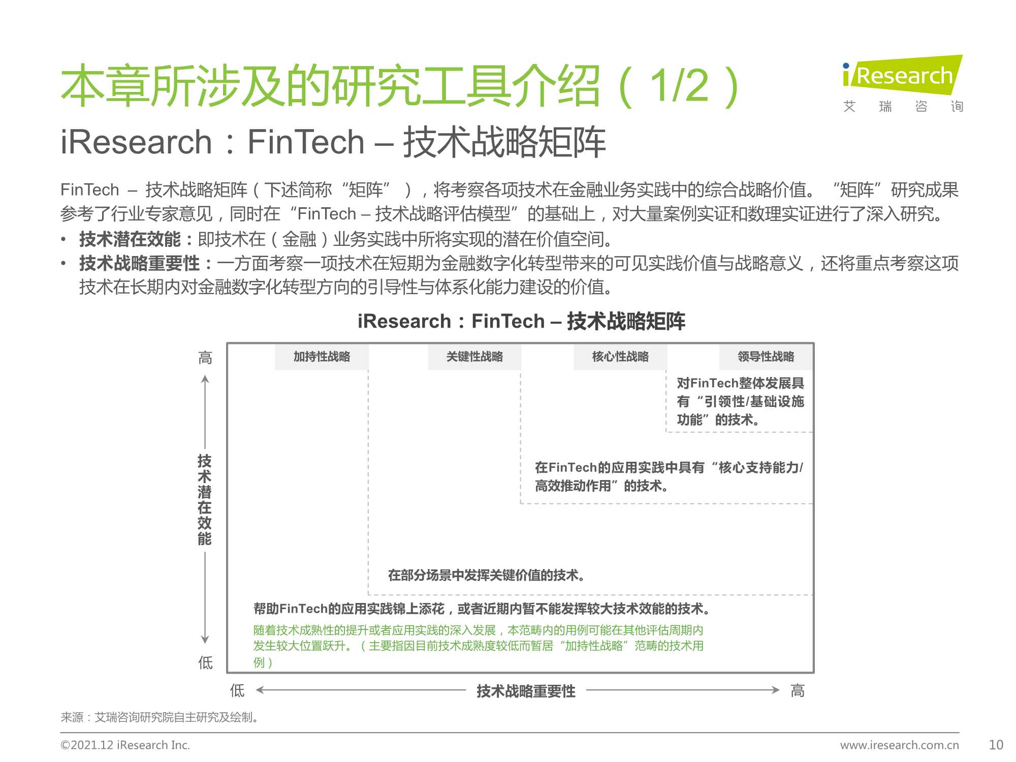 2021年中国FinTech行业发展洞察报告