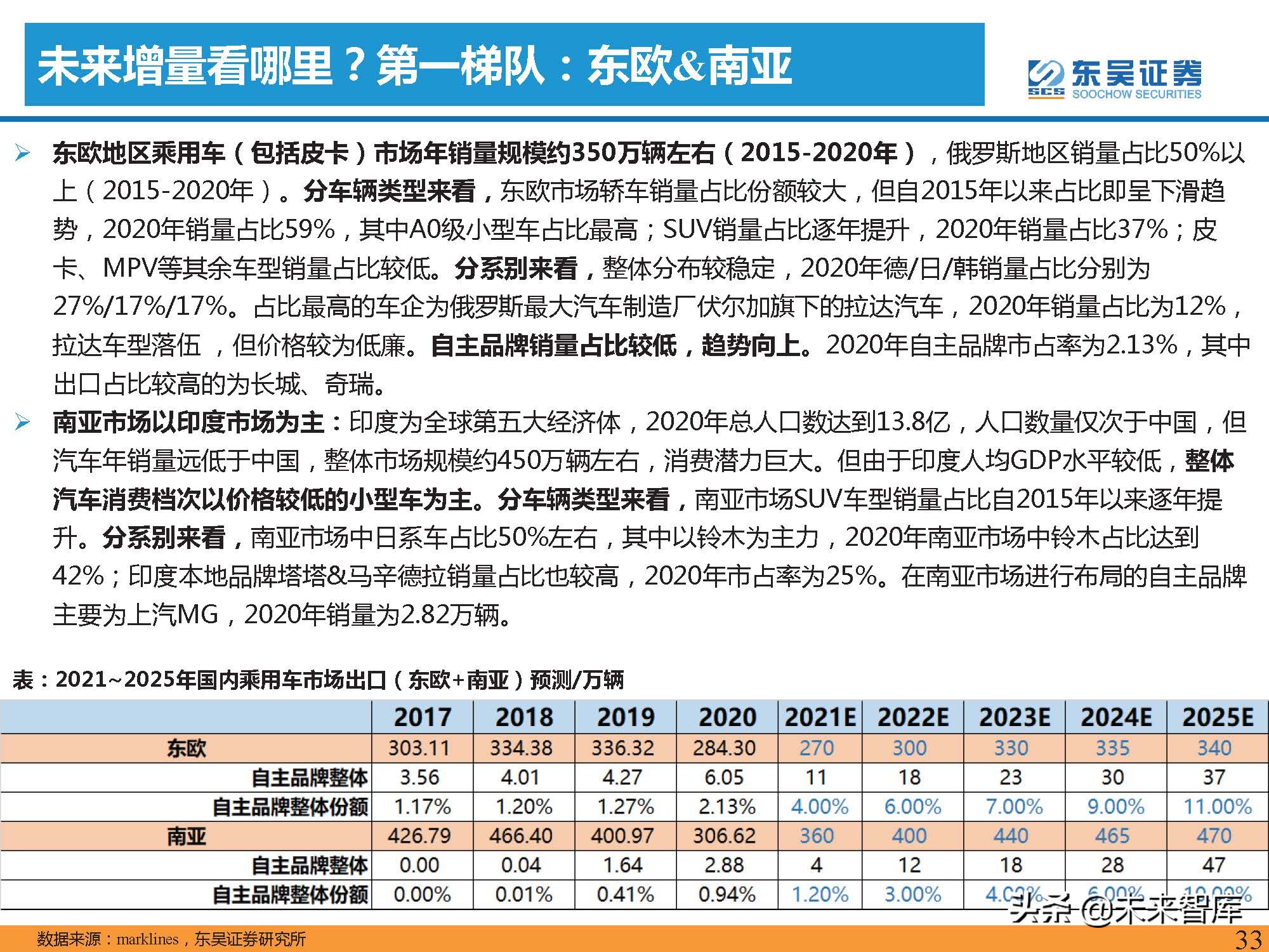 汽车行业2022年投资策略：三重周期共振，自主黄金时代