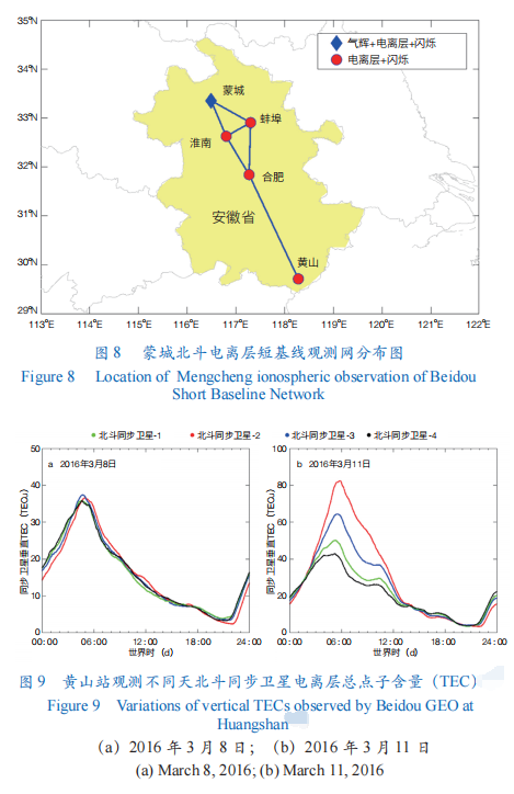 从地球内部到空间环境的综合地球物理观测与科学研究