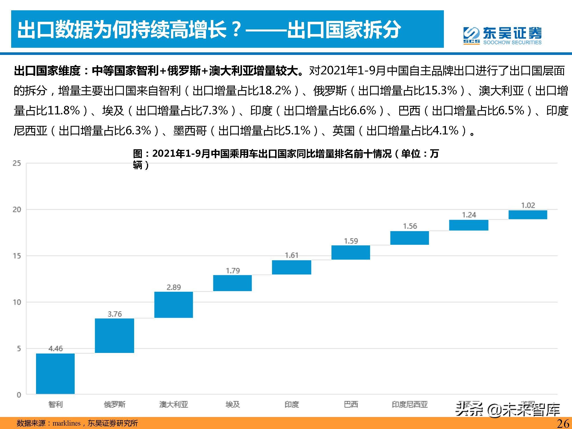 汽车行业2022年投资策略：三重周期共振，自主黄金时代