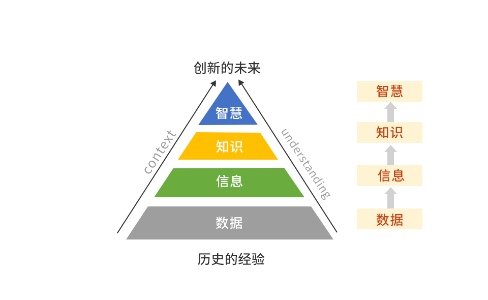 应该如何迈入工程造价的数字化时代