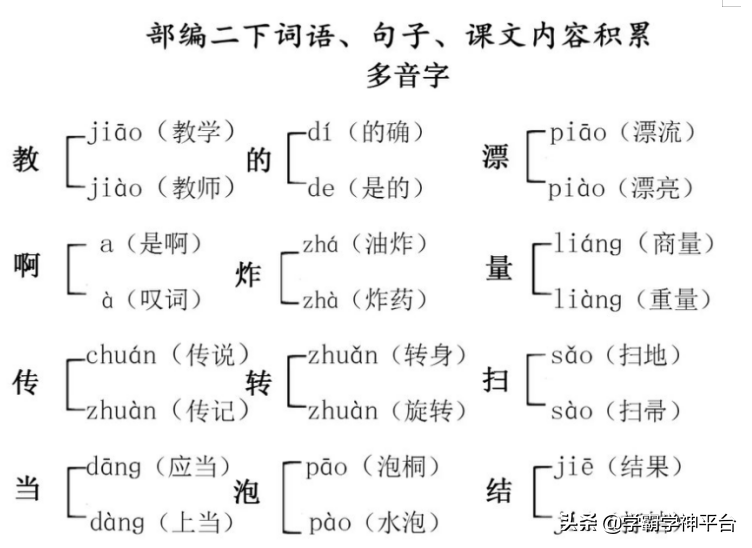 二年级下册语文句子，多音字，日积月累汇总