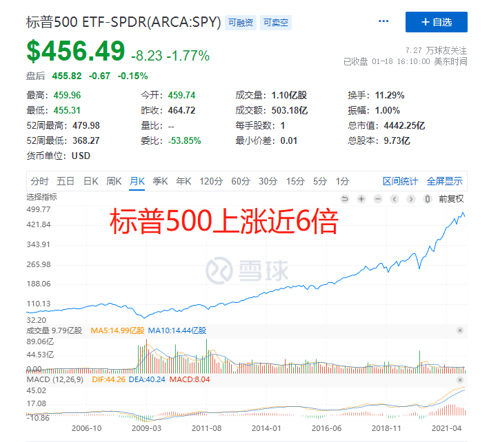 买新能源、军工、医药等热门基金被套怎么办？用这套策略缓解焦虑
