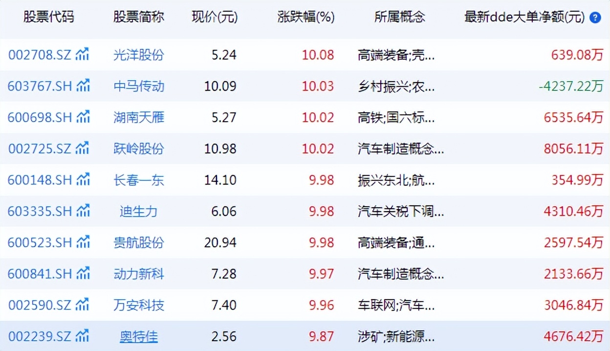 汽车下乡补贴来了 长城汽车 比亚迪已经启动了 汽车产业链值得关注