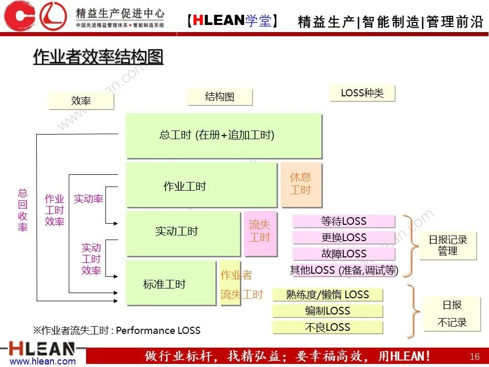 精益生产培训——生产效率提升（上篇）