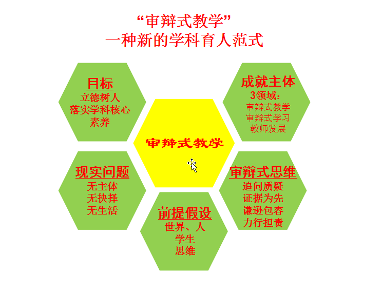 华阳实验小学以“思维课堂”提升学生促进学生深度思考和学习