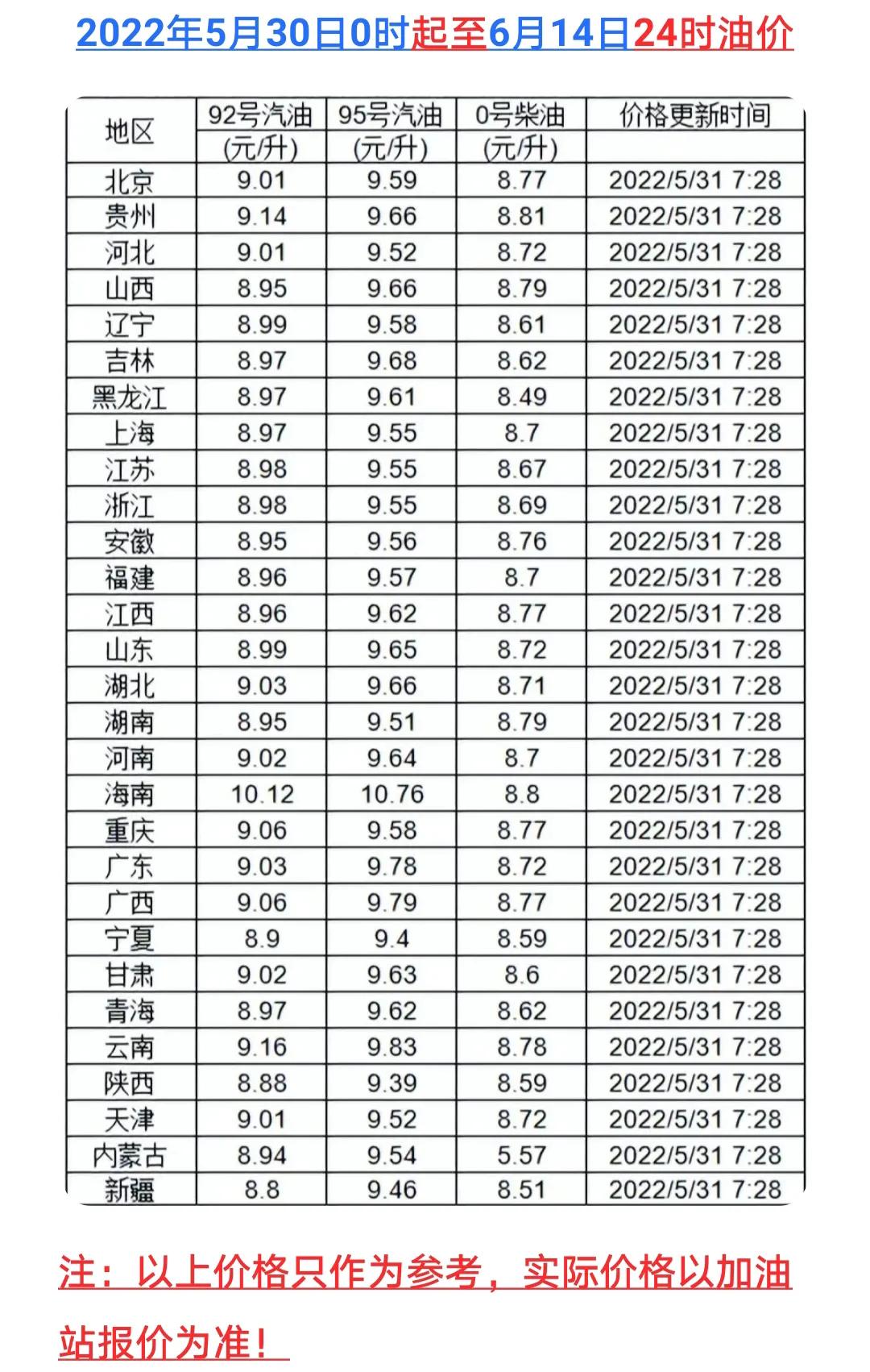 油價(jià)“突破”10元，農(nóng)民抱怨種地成本高，農(nóng)機(jī)加油有補(bǔ)貼是多少