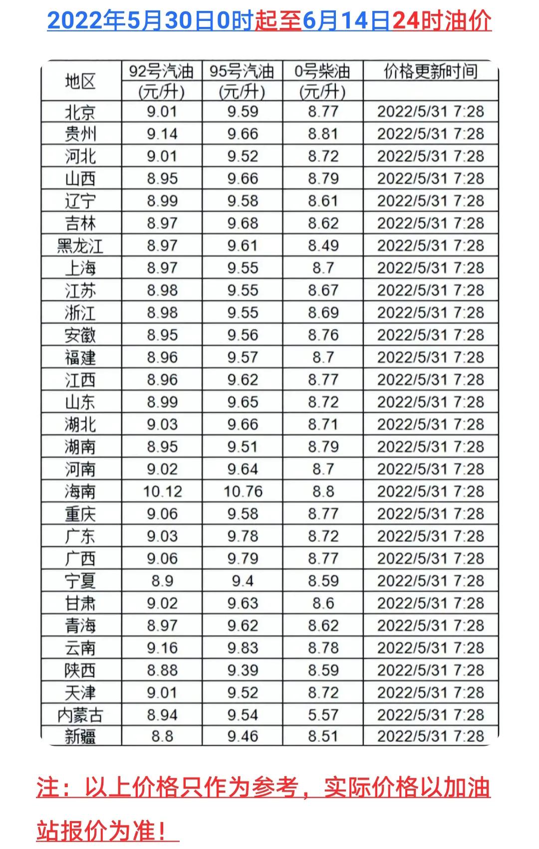 油价“突破”10元，农民抱怨种地成本高，农机加油有补贴是多少