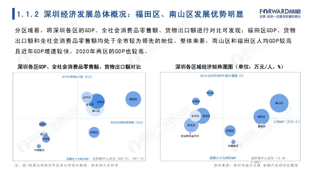 城市聚焦：2021年深圳市全景分析报告