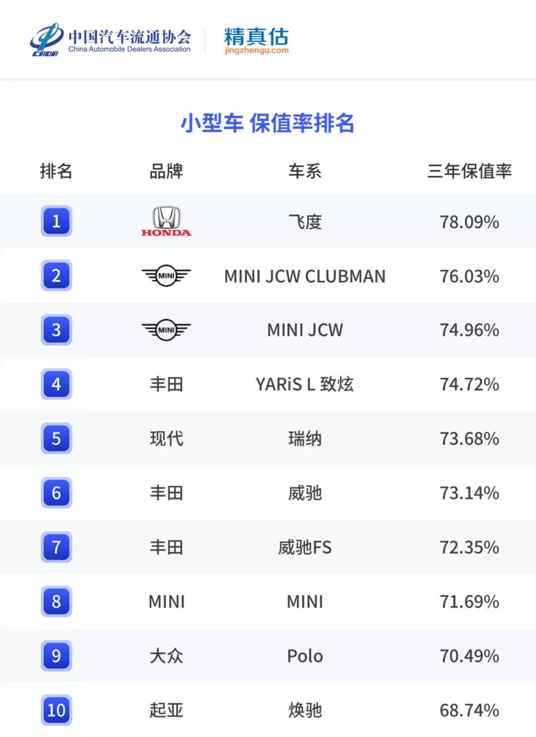 丰田二手车保值率排行榜：年度最值得购买的二手车车型盘点