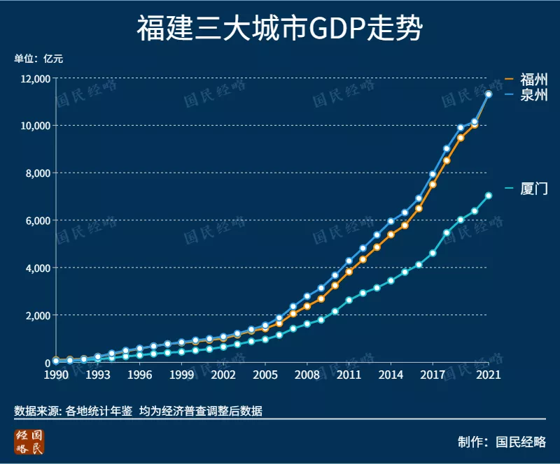 大洗牌！2021年，全国TOP50城市GDP排行榜