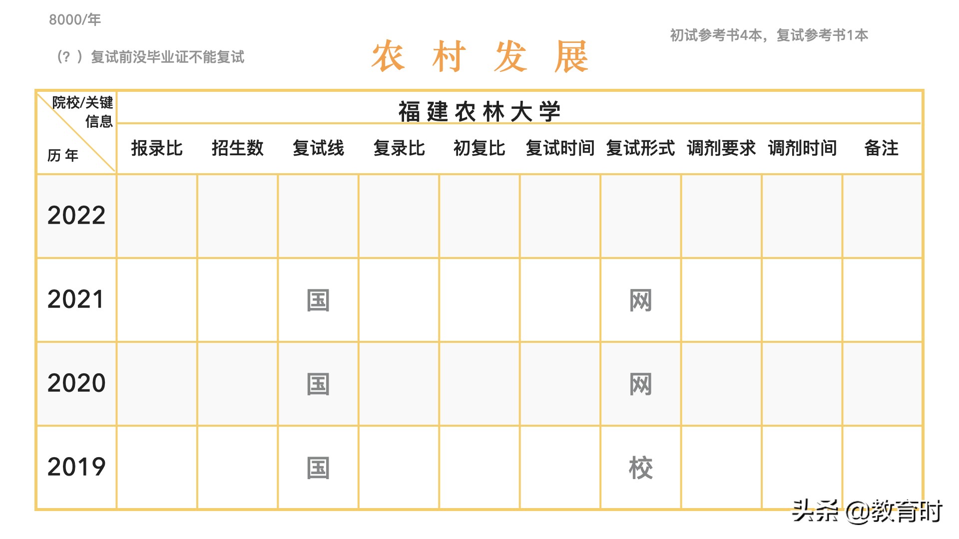 想考研该怎么确定学校？