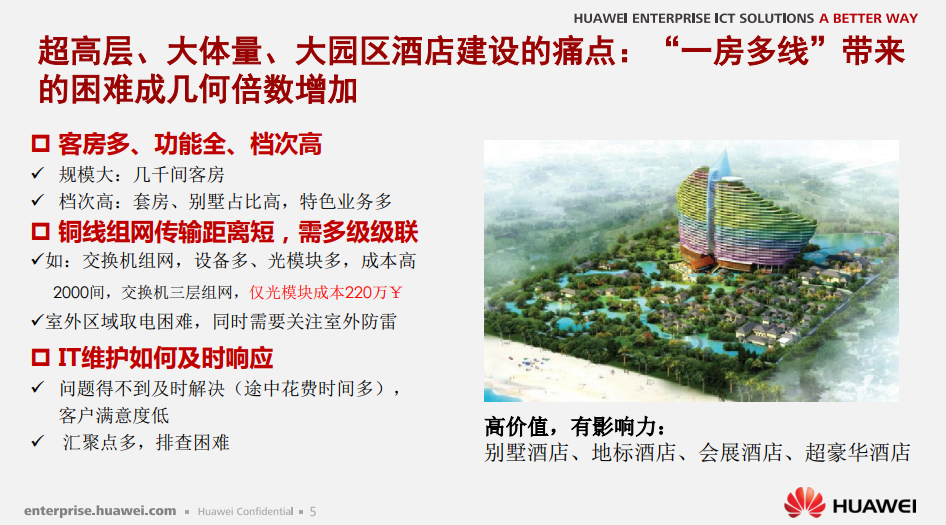 华为全光酒店一房一线解决方案，一房一终端，一线三波，一线多能